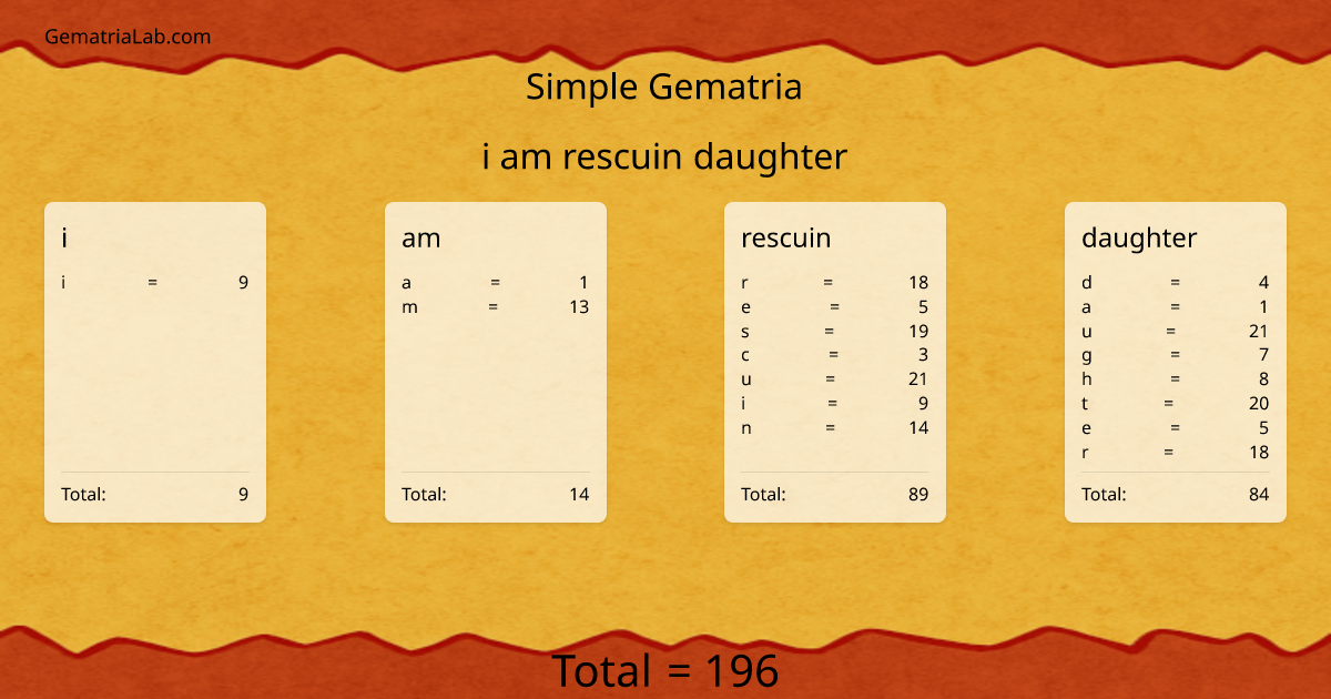 i am rescuin daughter in simple Gematria